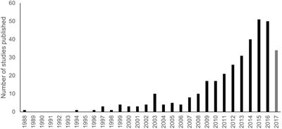 Public Perceptions of the Ocean: Lessons for Marine Conservation From a Global Research Review